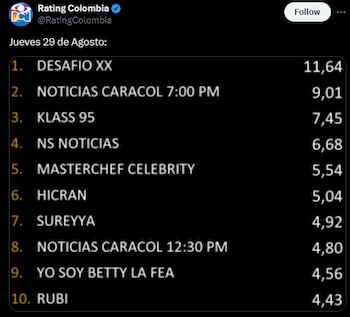 El programa volvió a caer