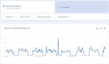 Elecciones marzo es uno de