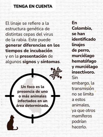 Índices de rabia en Colombia