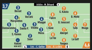 Las calificaciones que eligió L'Equipe