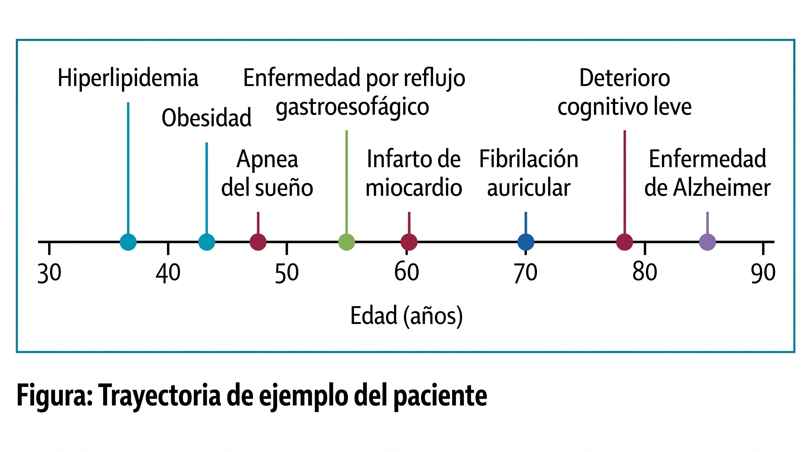 La tokenización convierte diagnósticos, estudios, tratamientos e imágenes en datos que los modelos de IA pueden procesar (Imagen Ilustrativa Infobae)