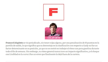 La calificación con una F del portal The Race a la actuación de Colapinto en el Gran Premio de Estados Unidos
