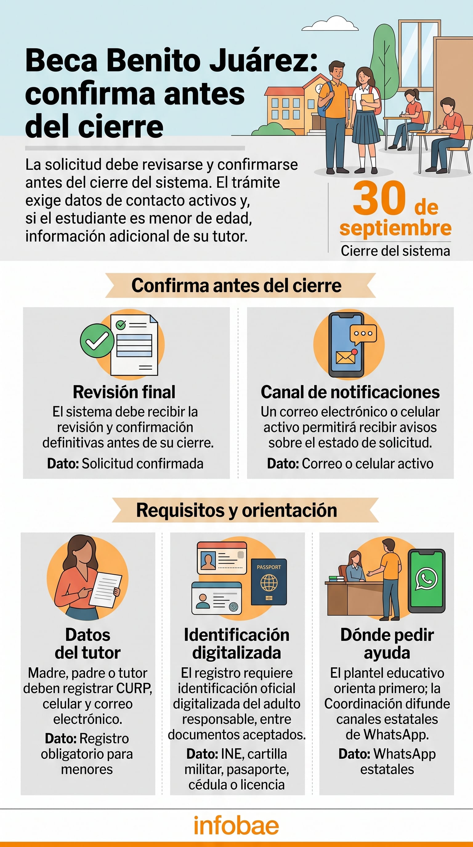 La plataforma de registro cierra el 30 de septiembre y no acepta solicitudes fuera de plazo. (Imagen Ilustrativa Infobae)