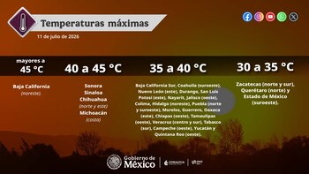 Temperaturas máximas
