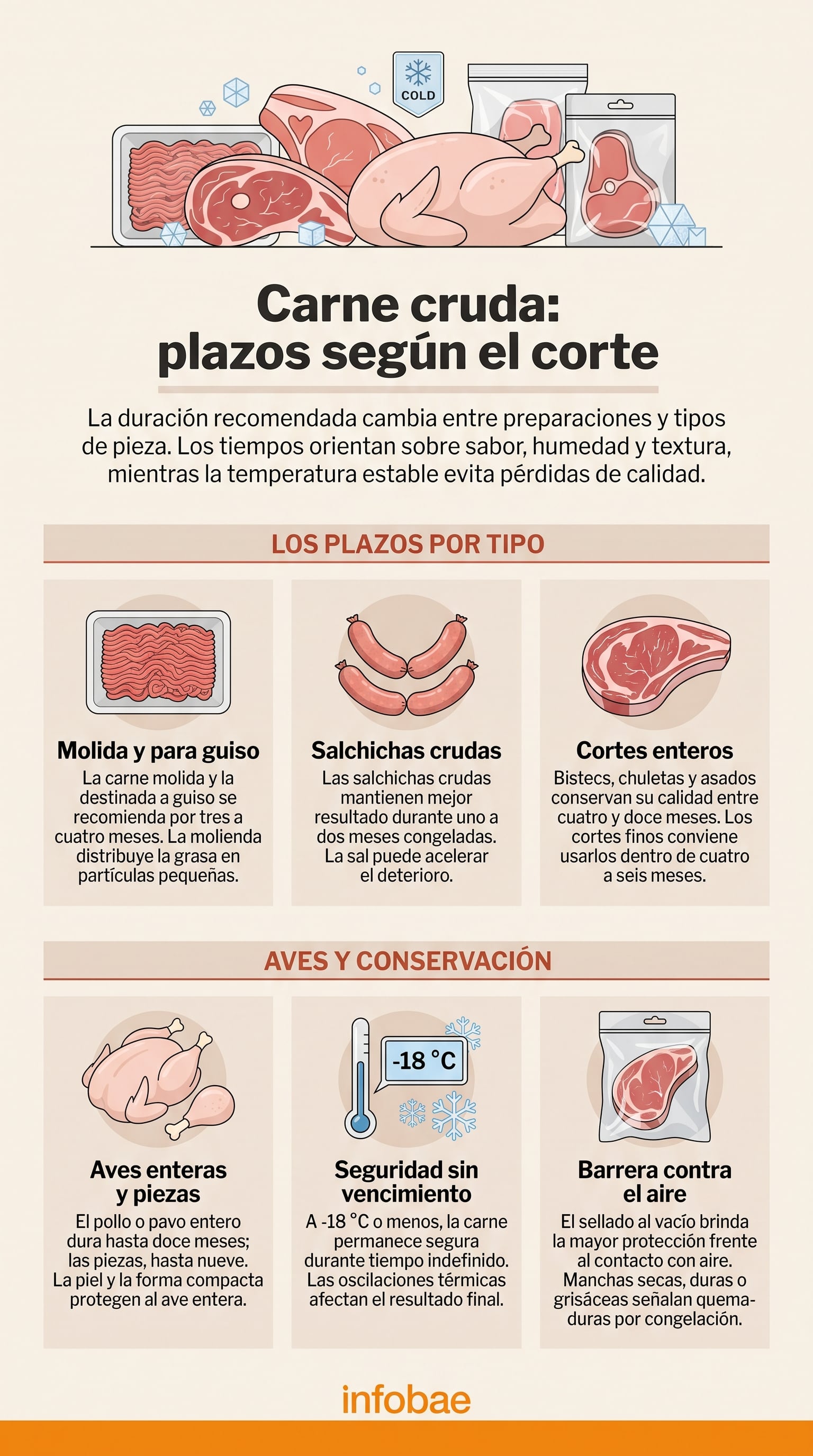 El etiquetado con el corte, el peso y la fecha facilita la rotación de las existencias. (Imagen Ilustrativa Infobae)