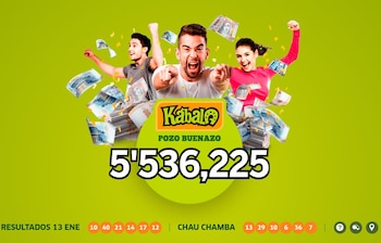 Resultados de la Kábala HOY