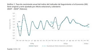 Gráfico Dinamarquês - Crédito Dinamarquês
