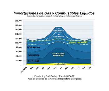 Esquema gráfico del consumo de