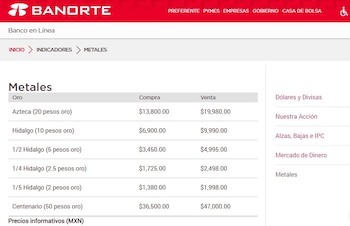 El banco indicó que los