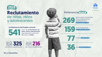 Defensoría del Pueblo compartió información