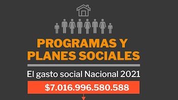 Programas planes sociales gobierno nacional ministerios