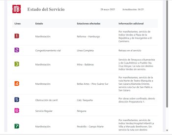 Afectaciones en el Metrobús (https://metrobus.cdmx.gob.mx/ServicioMB)