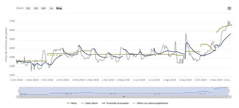 El BCRA abandonó la "emisión