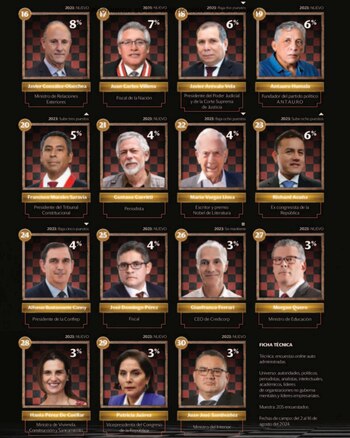 Conoce la lista completa aquí.