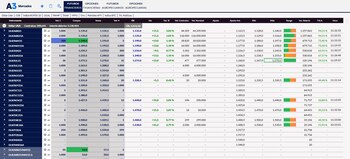 Los contratos trepaban en la