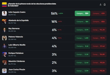 Abelardo de la Espriella aparece