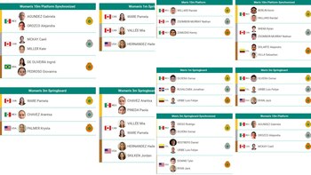 Mexicanos ganados en clavados en