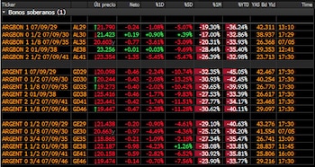 Fuente: Leonardo Svirsky-Bull Market Brokers.