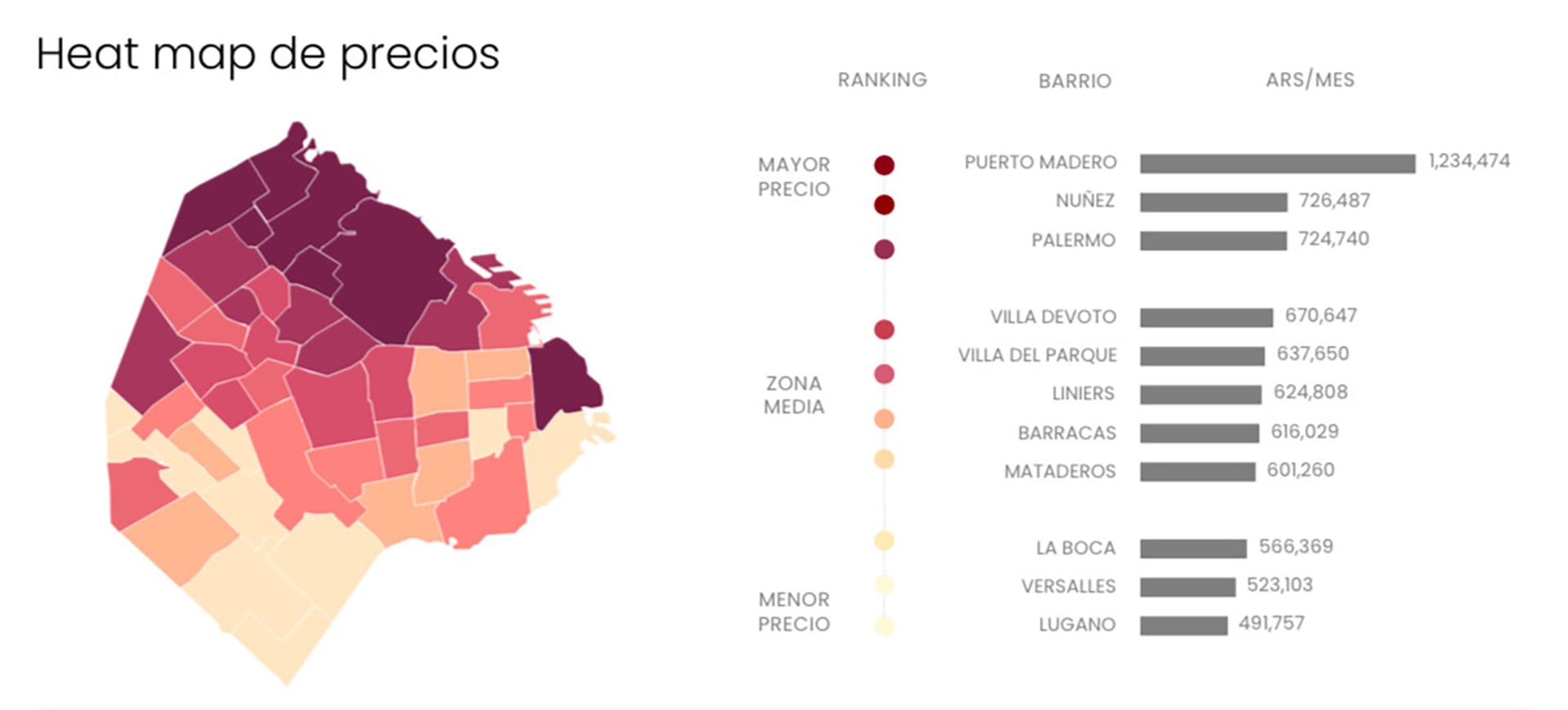 Mapa de precios de los alquileres (Zonaprop)