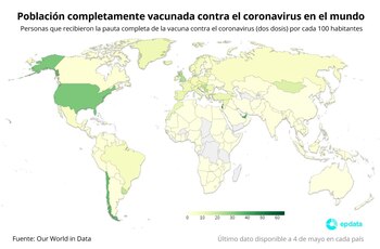 05/05/2021 Población completamente vacunada contra