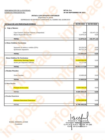 Extracto del balance de Betail SA 2021 donde figura la inversión en el fideicomiso, con dinero "prestado"