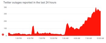 Los usuarios tiene problemas para