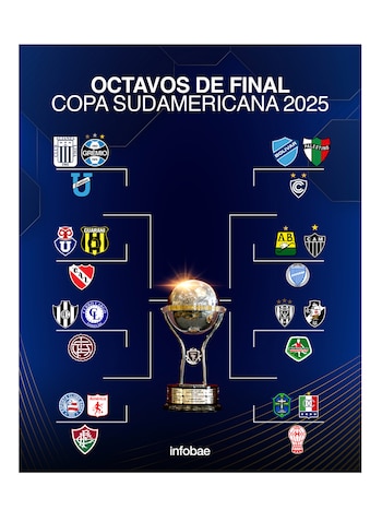 Cuadro de la fase de