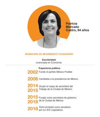 (Gráfico: Infobae México)