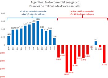 Fuente: VDC Consultora con datos
