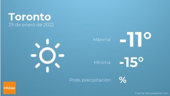 Previsión meteorológica: El tiempo mañana