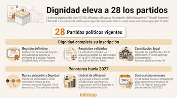 Infografía con textos e iconos de urnas, documentos, edificios y un calendario sobre la cantidad de partidos políticos registrados.