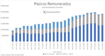 Fuente: Salvador Vitelli.