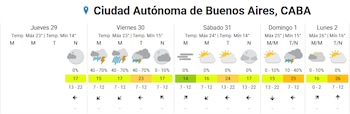 El pronóstico extendido por el SMN
