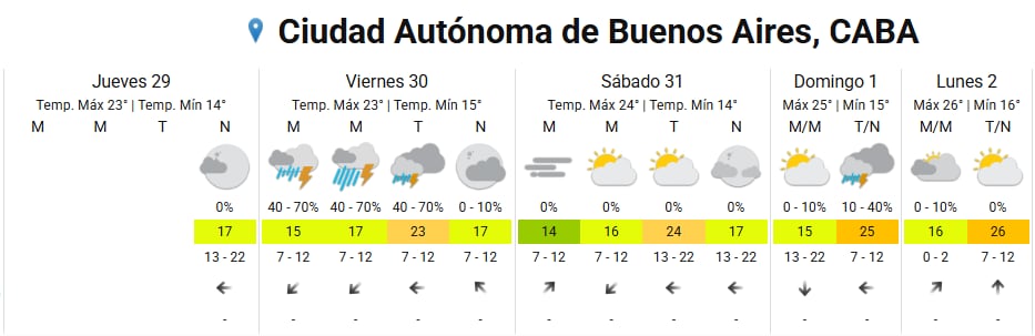 El pronóstico extendido por el SMN