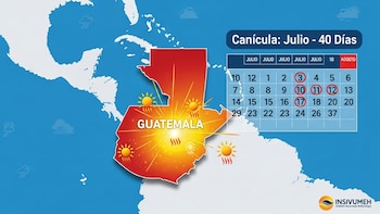 El Insivumeh prevé que la canícula en Guatemala comience en julio y se prolongue hasta 40 días