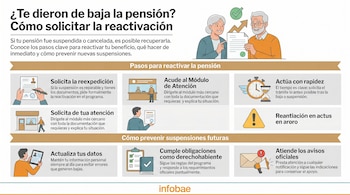 Infografía con título sobre cómo reactivar una pensión. Contiene dibujos de adultos mayores, personas en trámites, documentos, un reloj y alertas.