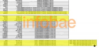 Las planillas con las polizas