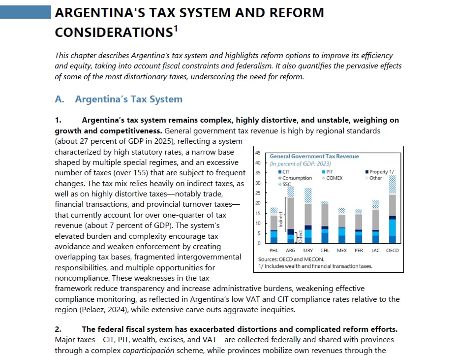 Este facsímil de una publicación del Fondo Monetario Internacional detalla el sistema impositivo de Argentina y considera opciones de reforma, incluyendo un gráfico comparativo de ingresos fiscales.
