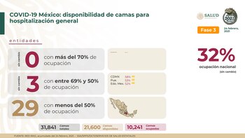 Camas ocupadas y disponibles (Foto: