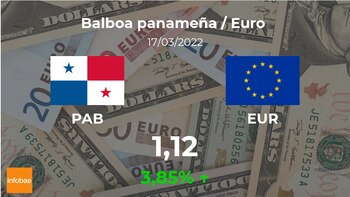 Eröffnungswert des Euro in Panama