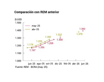 infografias del REM