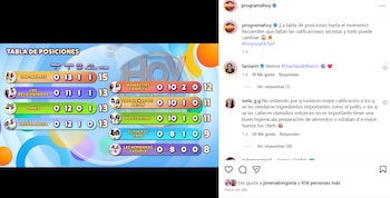 Captura de pantalla de la tabla de posiciones del programa 'Hoy soy el Chef' en Televisa, mostrando las puntuaciones de los equipos en un fondo colorido