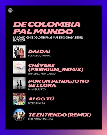 Shakira colocó dos de las canciones publicadas en 2026 en el top 5 de las colombianas más escuchadas en el exterior durante 2026 - crédito Spotify Colombia