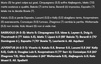 La calificación de Goal Italia frente al partido de Jhon Lucumí con Juventus ante Sassuolo - crédito Goal Italia