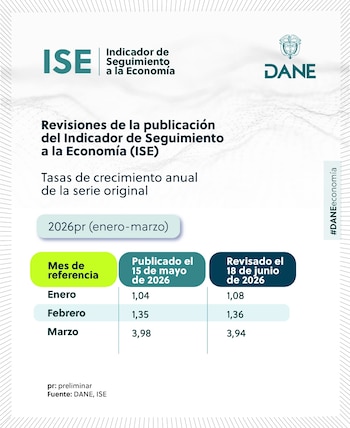 Dane - crédito Dane