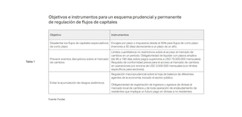 Un conjunto de “valvulas” para