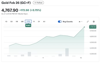 Evolución de la cotización del