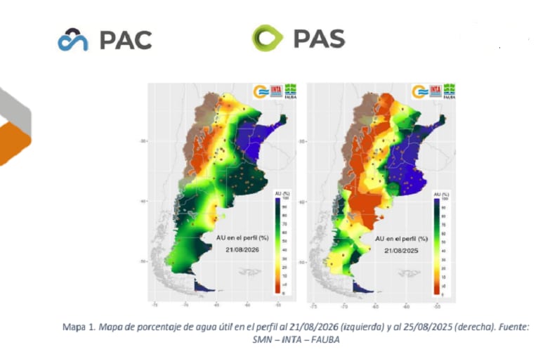 El mapa muestra el porcentaje de agua útil en el perfil del suelo en agosto de 2026 (izquierda) en comparación con igual mes de 2025 (derecha) (SMN-FAUBA-INTA)