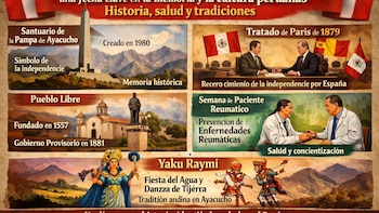 Efemérides hoy 14 de agosto: una fecha clave en la memoria y la cultura peruanas historia, salud y tradiciones