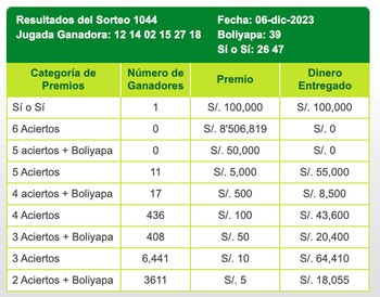 Resultados del sorteo La Tinka